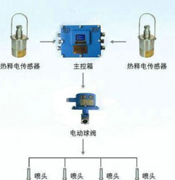 點(diǎn)擊查看詳細(xì)信息<br>標(biāo)題：大巷紅外自動(dòng)噴霧裝置 閱讀次數(shù)：6297